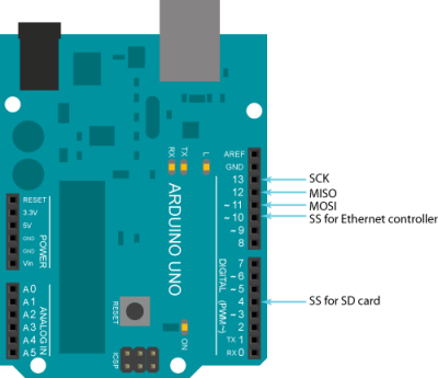 Arduino Uno Ethernet SPI pin assignment