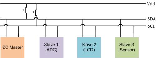 I²C specifications