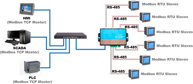 Modbus Multimaster