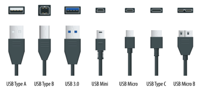 USB stecker