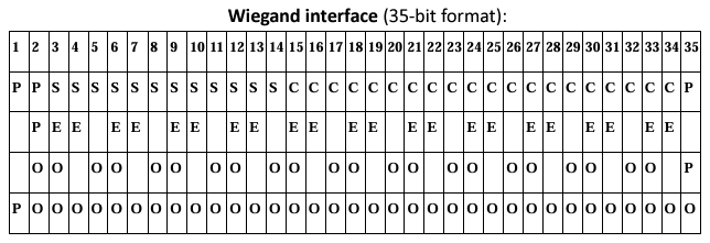 Wiegand interface (35-bit format)