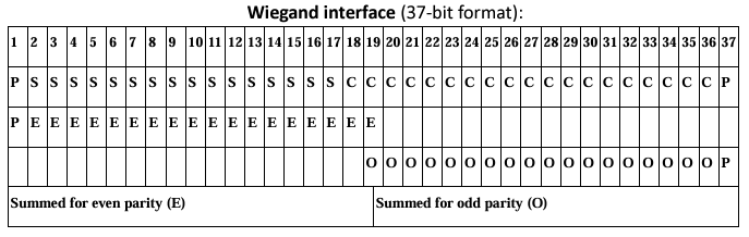 Wiegand interface (37-bit format)