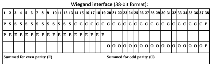 Wiegand interface (38-bit format)