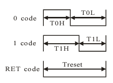 WS2812 sequence chart