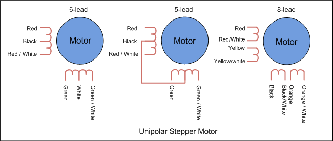 Unipolar stepper motors