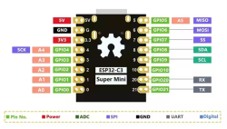 ESP32-S3 Super Mini pinout