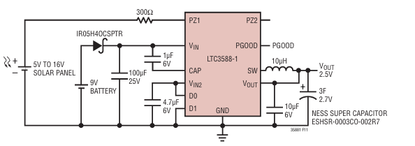 LTC-3588 with Solar-Powered 2.5V Supply