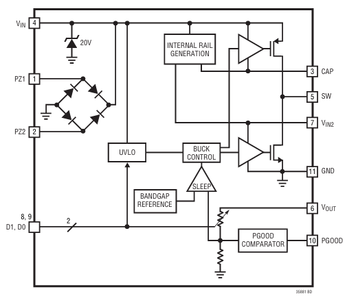 LTC-3588 block diagram