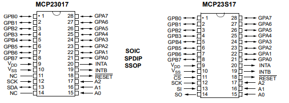 MCP23017 / MCP23S17 IC pins