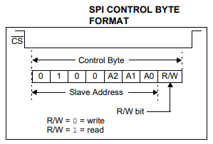 MCP23017 / MCP23S17 SPI addressing