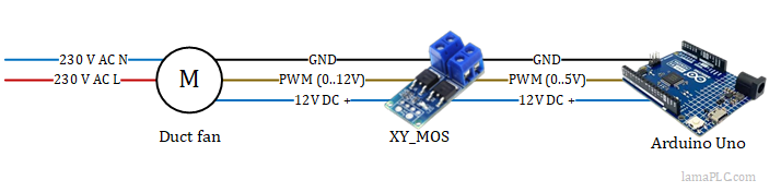 MOS FET Drive Module 400W Support PWM Controller with Arduino
