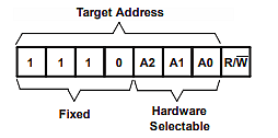 TCA9548A (HW617) Device Address