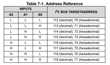 TCA9548A (HW617) Device Address