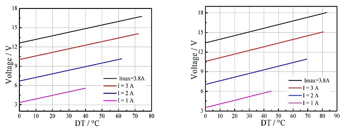 TEC Performance curve