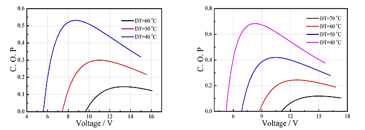 TEC Performance curve