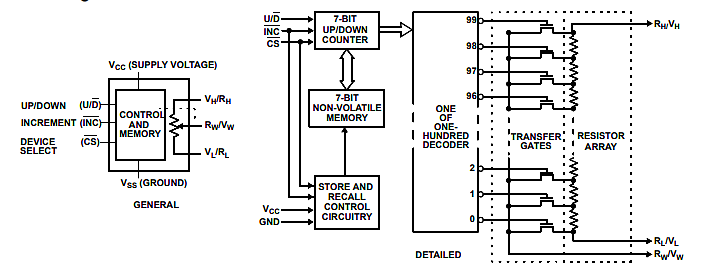 Renesas X9C series block diagram