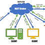 mqtt_2.png