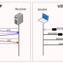 tcp_udp_1.png