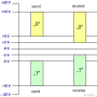 rs232_signallevel.png